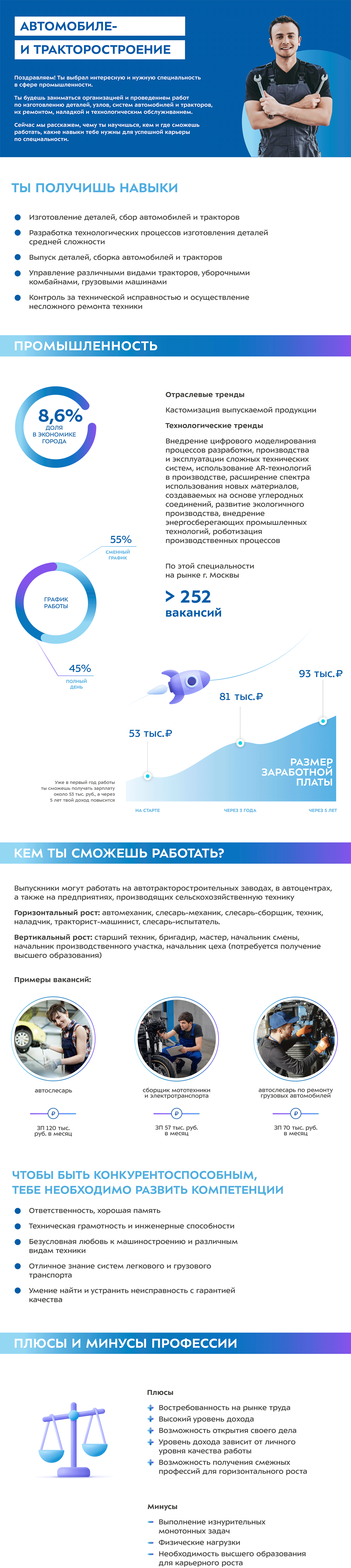 Специальность автомобиле и тракторостроение