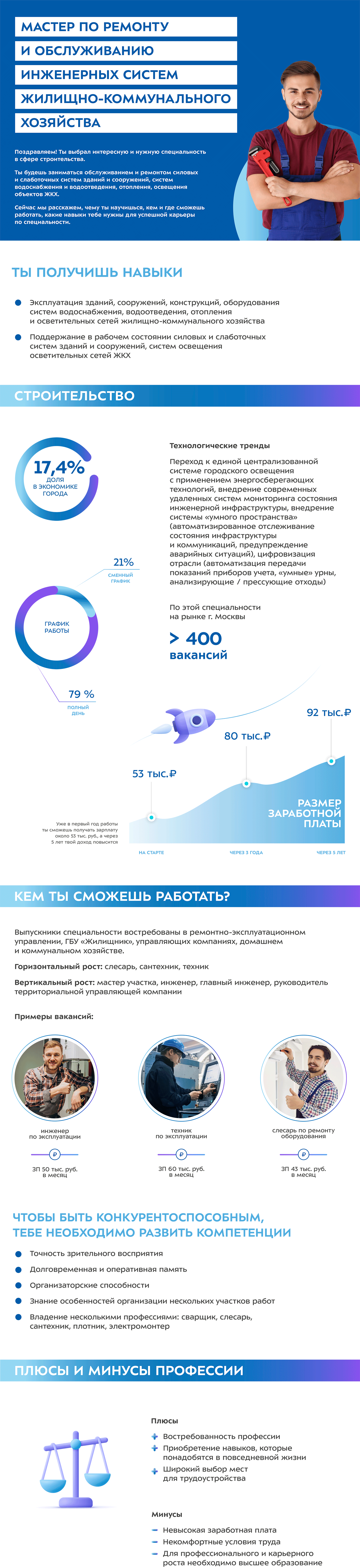 Мастер по ремонту и обслуживанию инженерных систем жилищно коммунального хозяйства учебный план