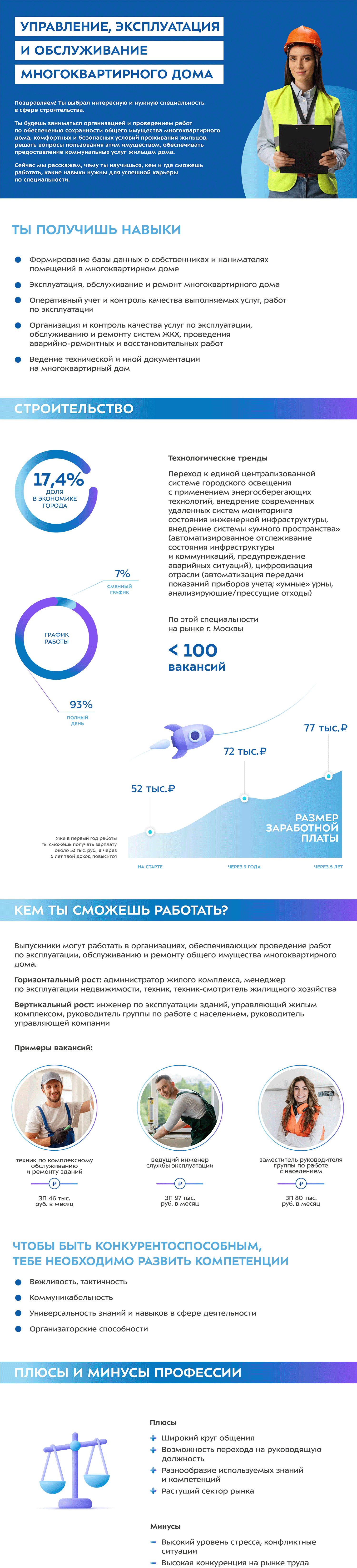 Управление эксплуатация и обслуживание многоквартирного дома кем работать девушке